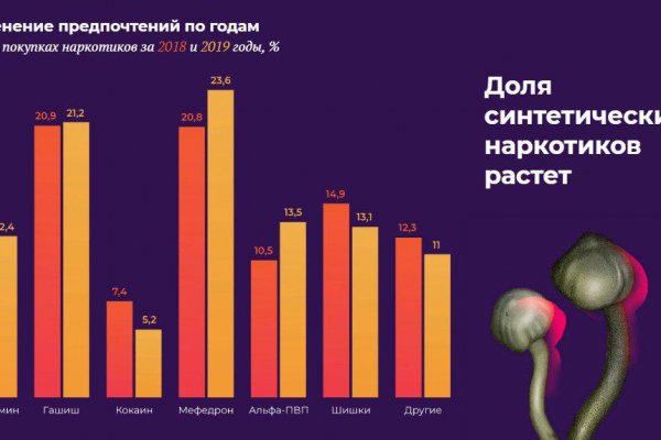 Mega market ссылка