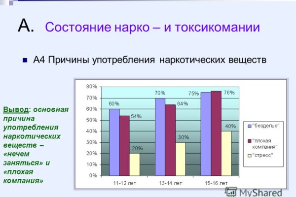 Как найти официальный сайт кракен