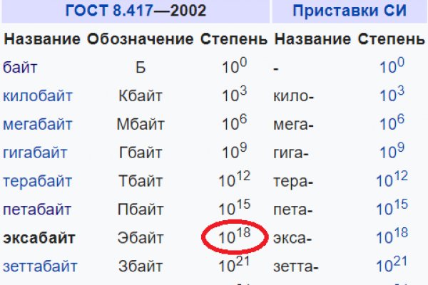 Кракен маркет плей