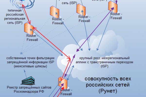 Что такое кракен площадка