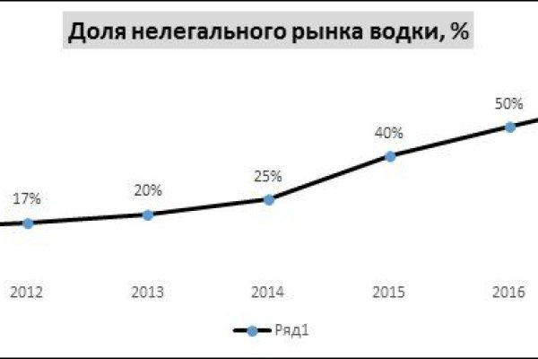Кракен картель